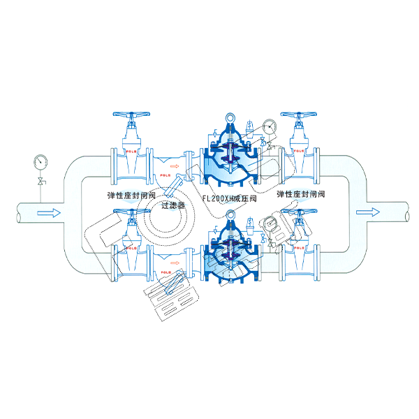 Pressure Reducing / Stabilizing Valve