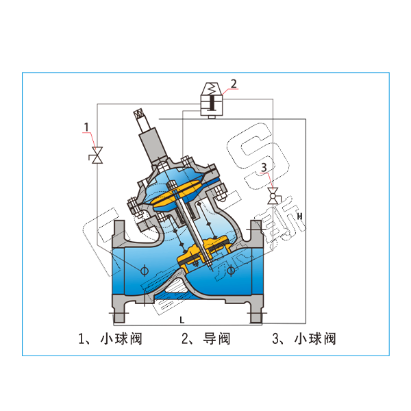 活塞式泄壓/持壓閥