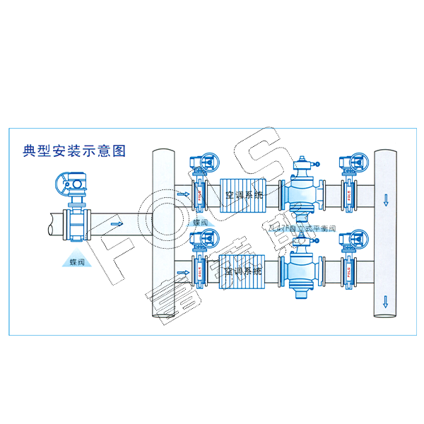 自力式平衡閥