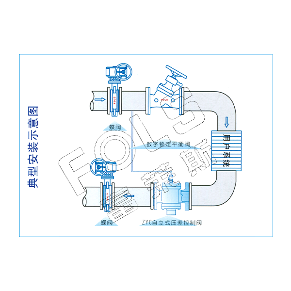 自力式壓差控制閥